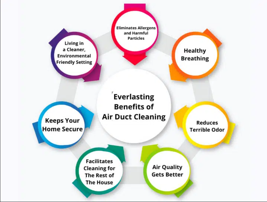 mississauga vent cleaners